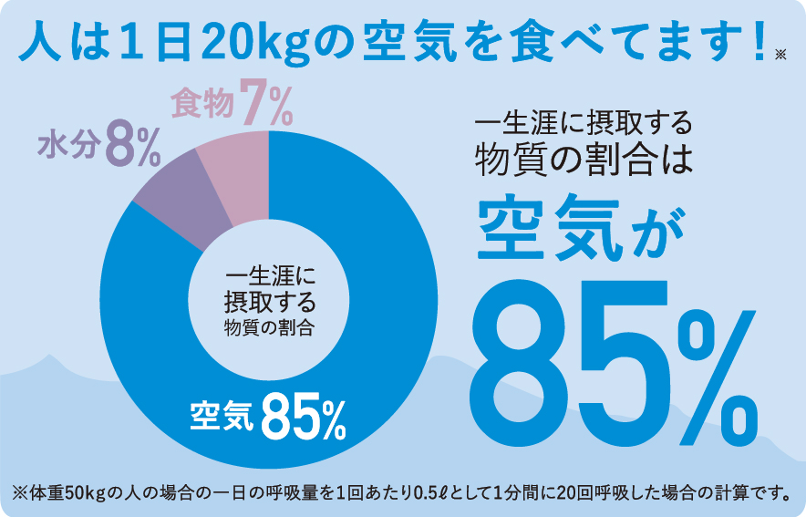 AC100Ｖ消費電力10W滝イオンメディック　空気清浄機